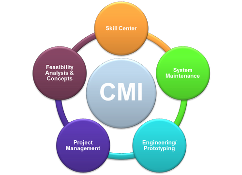 cmi-picture