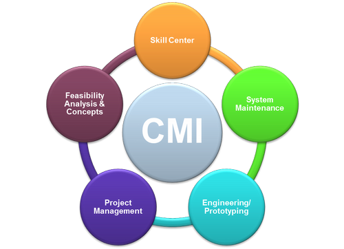 Enlarged view: cmi-picture